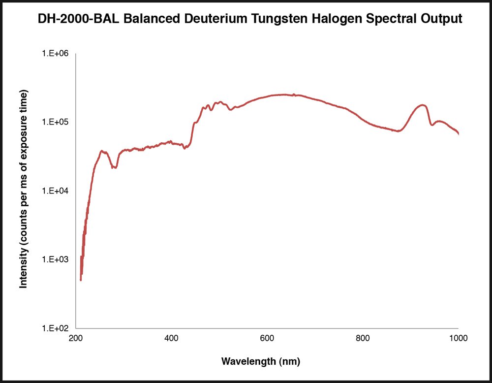 Unice DH-2000 Series_Spectra